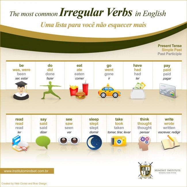 Irregular verbs: verbos irregulares em inglês - Brasil Escola